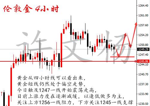 许文杨：3.30  黄金多空双杀，午夜分析及策略