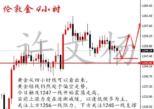 许文杨：3.30  黄金多空双杀，午夜分析及策略