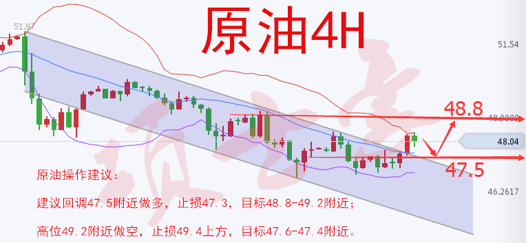 项士豪:6.7黄金原油早间分析日内建议