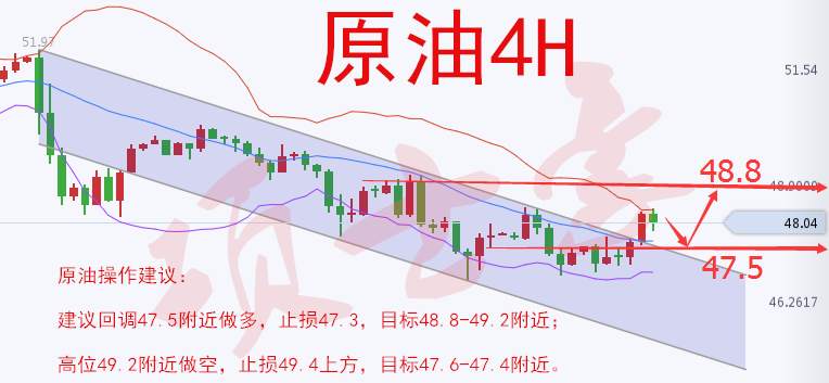 项士豪：6.7黄金原油早间分析日内建议