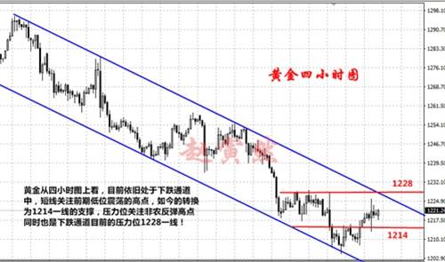 赵寅然：7.13黄金反弹,抄底做多仍需小心,1228不上破仍是空头格局!