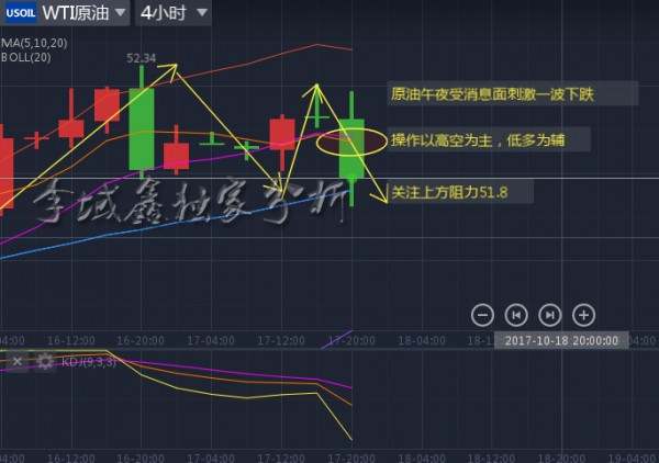 李域鑫：10.17原油午夜金评，转势看空
