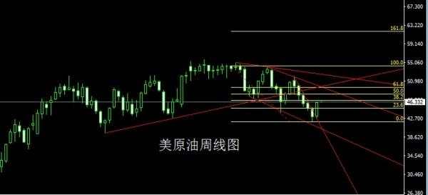 金世行者7月3日:月线大阳凤鸣起,金银本月先空后多