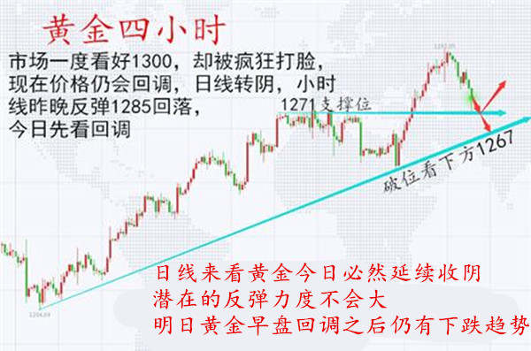沈云伊:利润补抓机！黄金空头模式狂袭！明日继续回落空！空！空！