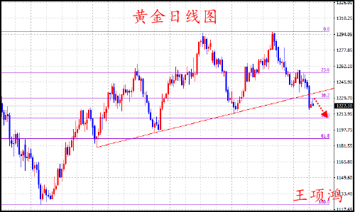 王项鸿：7.5朝核形势难救黄金于水火 ，美纪要能逆袭？