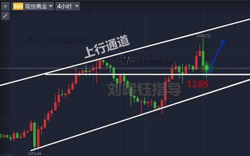 刘晖钰：黄金引爆多头突破千三，可套的还是多单！下周黄金还看多？