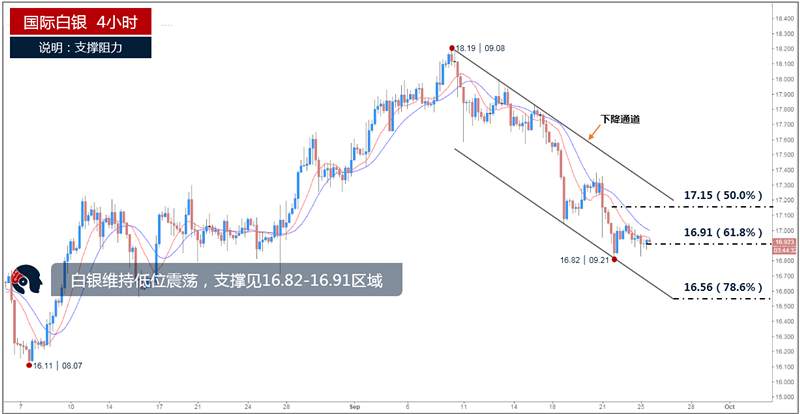 肖宇梵晚评：9.25黄金反弹不破高就是空 白银原油操作建议