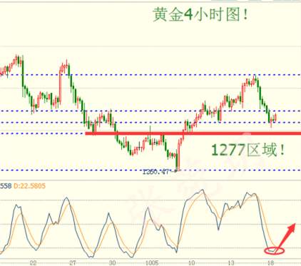 张菀玥：10.18鹰派或复苏黄金1277成关键，原油静待EIA