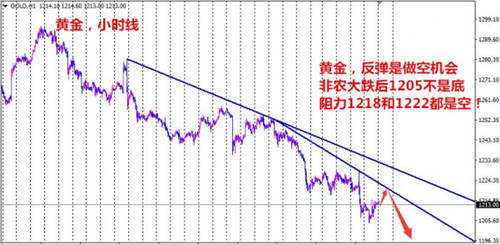 ​夏钧姗：7.11多空拉锯黄金关注1200关口，原油区间内高沽低渣