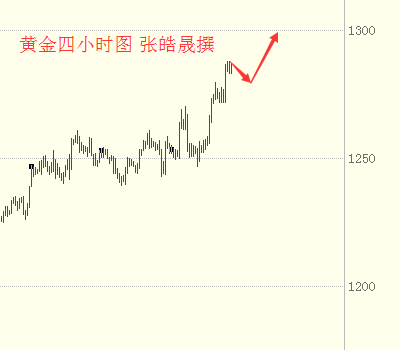 张皓晟：川普压美元黄金直冲千三 现货原油多头乏力反转