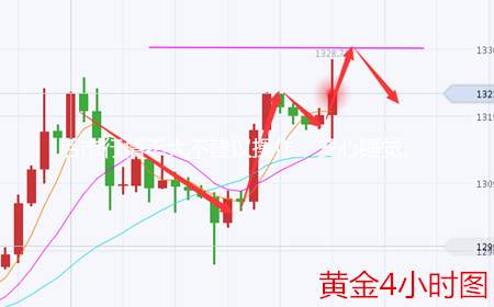 余天翼9.2黄金非农之战转瞬即逝.后续布局解套我讲你听