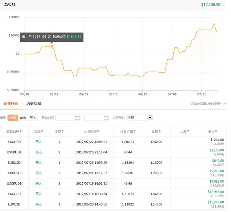 我问交易员预告：我们即将采访一个盈利了几万美金却极少交流的人