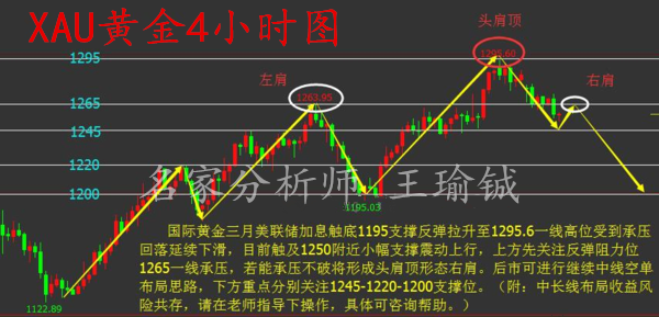 王瑜铖5.3黄金原油日内走势分析及操作建议附解套