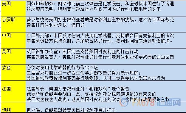 特朗普“怒了”!59枚战斧导弹在全球市场炸开了锅