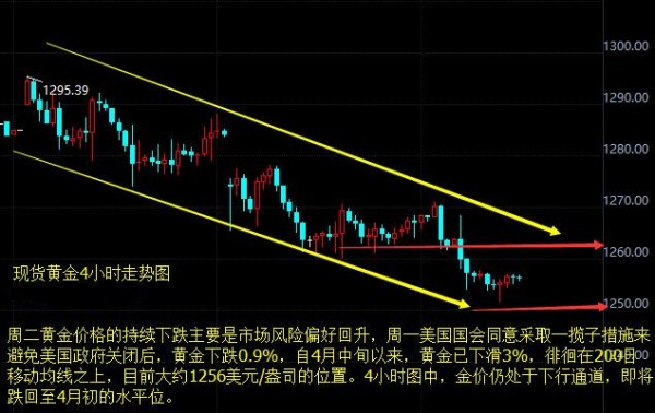 成子西：5.3ADP携手利率决议，黄金能逃过此劫吗，如何操作