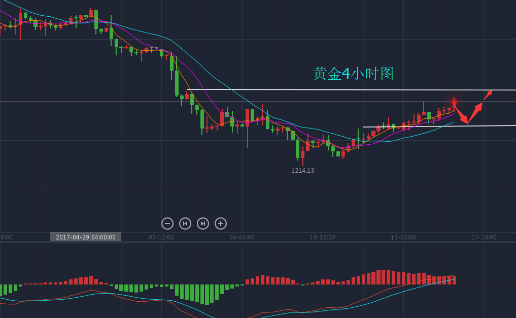 项士豪:5.16黄金待回调继续多,原油继续看多