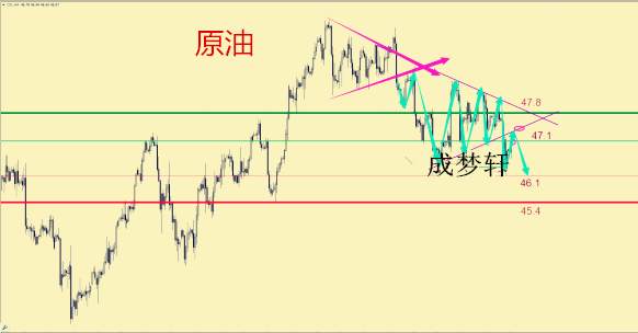 成梦轩：8.29黄金回撤就是多，原油反弹就是空