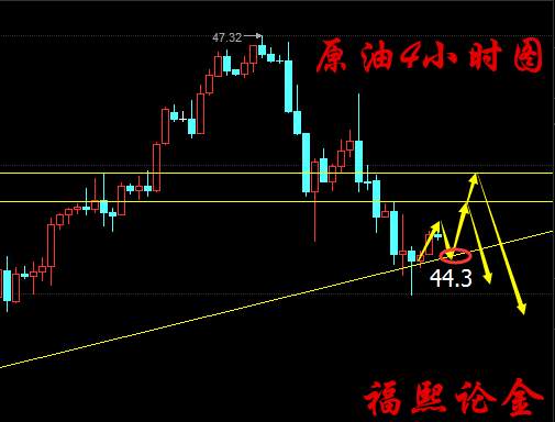 福熙论金：7.10黄金原油日内走势分析及操作策略