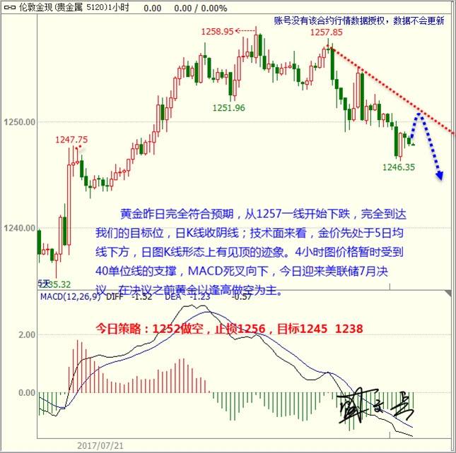 盛文兵：美联储会议来袭提振美元，黄金非美继续做空