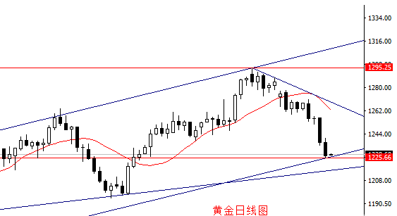 穆成松：5.5非农万众瞩目，是黄金多头救世主还是空头如虎添翼