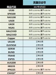 2017年8月9月CFD假期交易时间通知