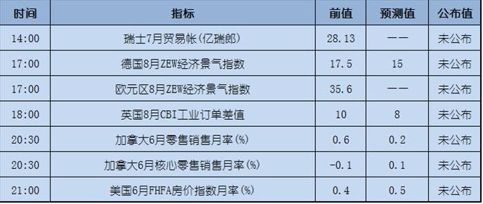 今日重点：美朝局势风波又起，美元如何自处？