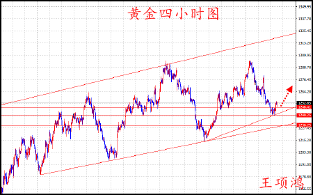 王项鸿:6.22原油现价43.0做空,黄金多单中线持有