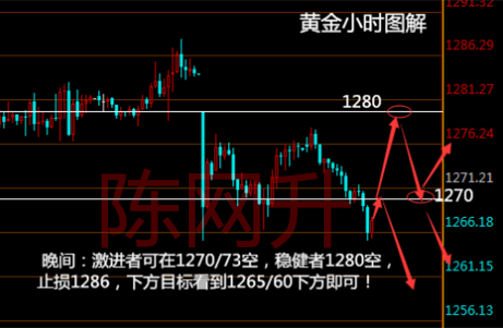 陈网升：4.25午夜黄金、原油白银操作建议