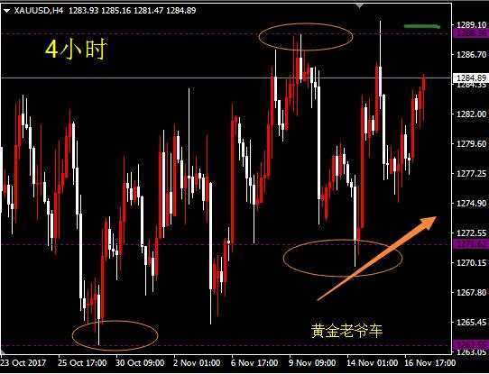 邓攀：黄金震荡，等待突破