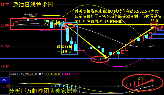 万凯梓：美国对叙利亚进行导弹炮轰避险升温 原油黄金策略