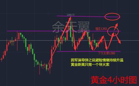 余天翼8.23黄金整装待发只欠东风.原油声东击西利多反跌