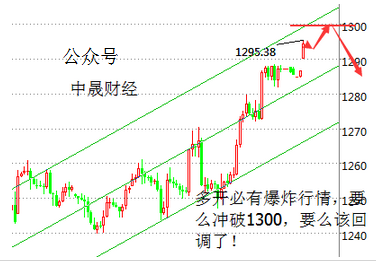 刘神峰：黄金1300附近已经到了，黄金操作建议空单
