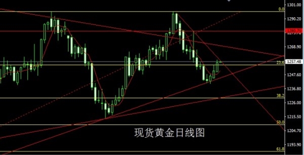 启航财经:6.26周线启明待拉升,金银回踩还需多