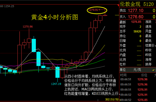 汤天恩:黄金长线1300,原油多头利好备战EIA附空单解套