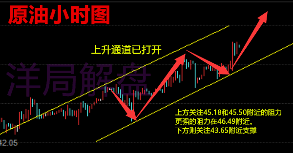 洋局解盘:6.30晚评黄金白银原油双线收官爆发走势分析(解套)