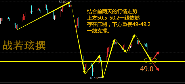 战若玹：非农来临是否会影响加息，5.31黄金操作建议