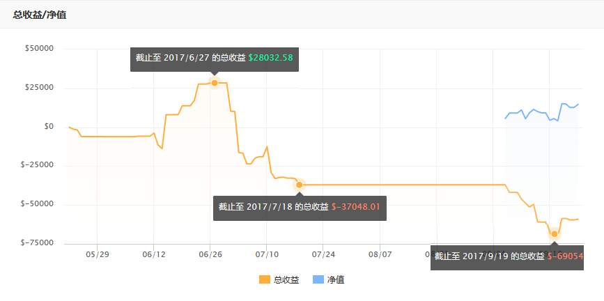 交易员洞察140期-围观交易大赛的上榜者