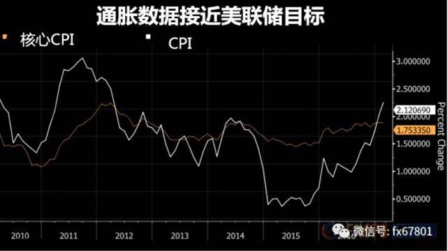 美联储政策巨变即将到来，“恐怖数据”或指引市场方向