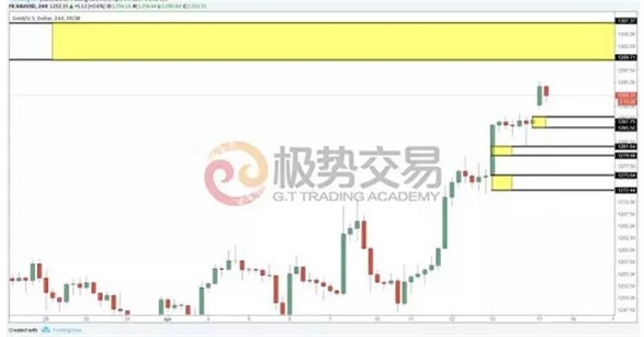 【汇策略】即便市场涨跌互现,你也可以宠辱不惊!