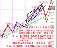 鑫干线点金：9.12黄金日内依旧反弹高空原油低多跟进