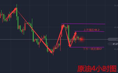 余天翼8.23黄金整装待发只欠东风.原油声东击西利多反跌