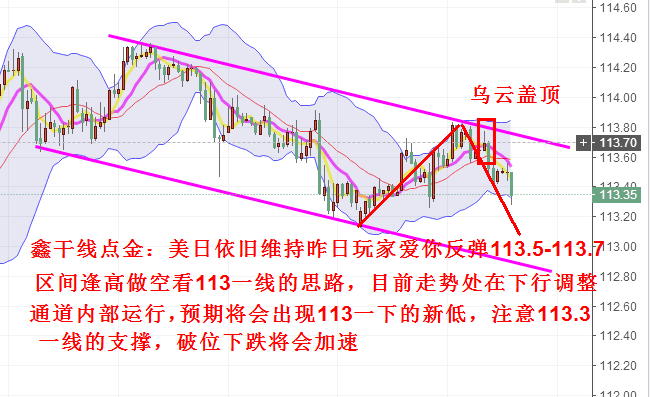 鑫干线点金:5.16午评美日反弹113.5一线做空看113
