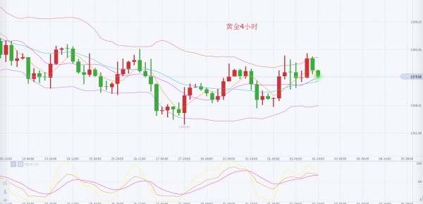 李乾儒：11.2 美联储下任主席公布在即，黄金多头再逢生机