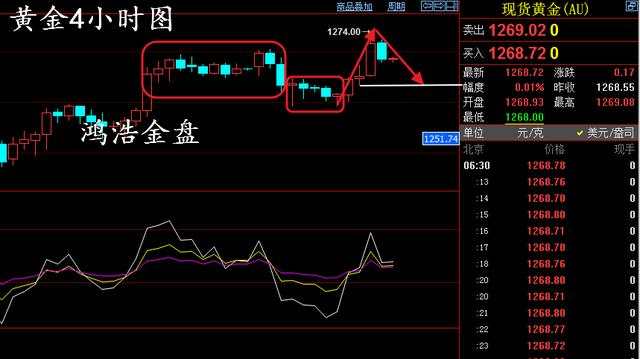 毕鸿浩： 6.1晚评  金价将迎来中线大洗礼 EIA原油现价喊单布局！