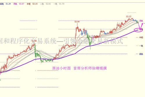 【徐晴媛】4.11 美指高企101穷追不舍,原油多头命悬53.2