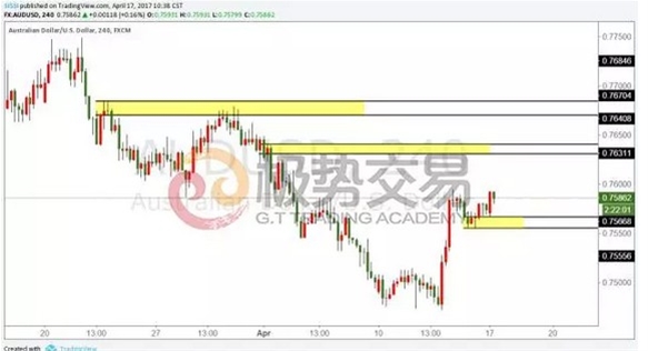 【汇策略】即便市场涨跌互现,你也可以宠辱不惊!