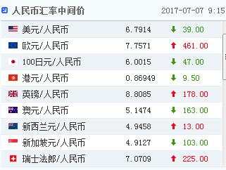 人民币中间价结束四连跌！央行：将加大市场决定汇率力度