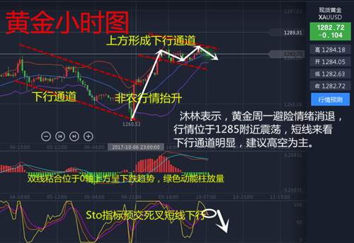 沐林易鑫：黄金反弹延续单子怎么做，原油横盘策略指导