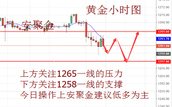 安聚金:5.31非农当头,今日黄金原油行情走势分析及操作建议,解套