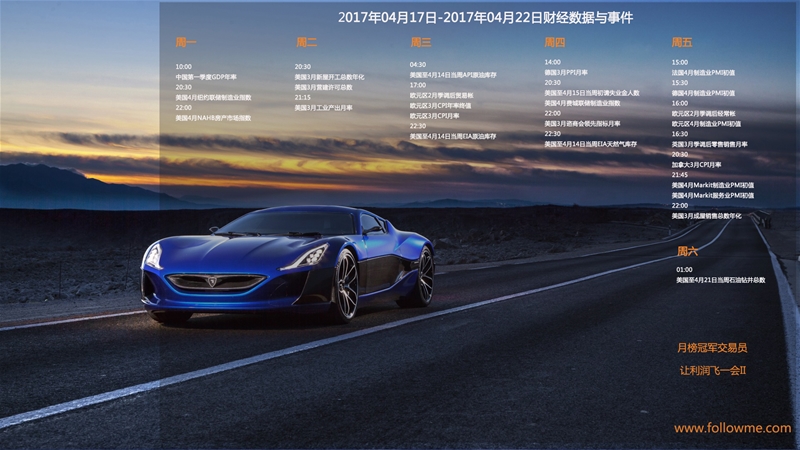 2017年04月17日-2017年04月22日财经数据与事件精美周历壁纸